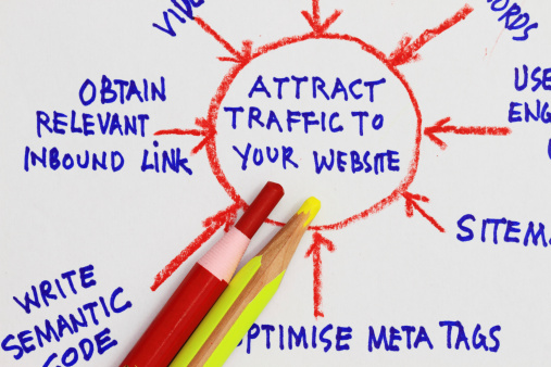 Understanding Web Site Traffic